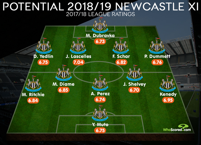 包含纽卡斯尔内部会议纪要流出：今晚强势反弹，英超使命明确，控场能力受关注的词条-友博官网入口