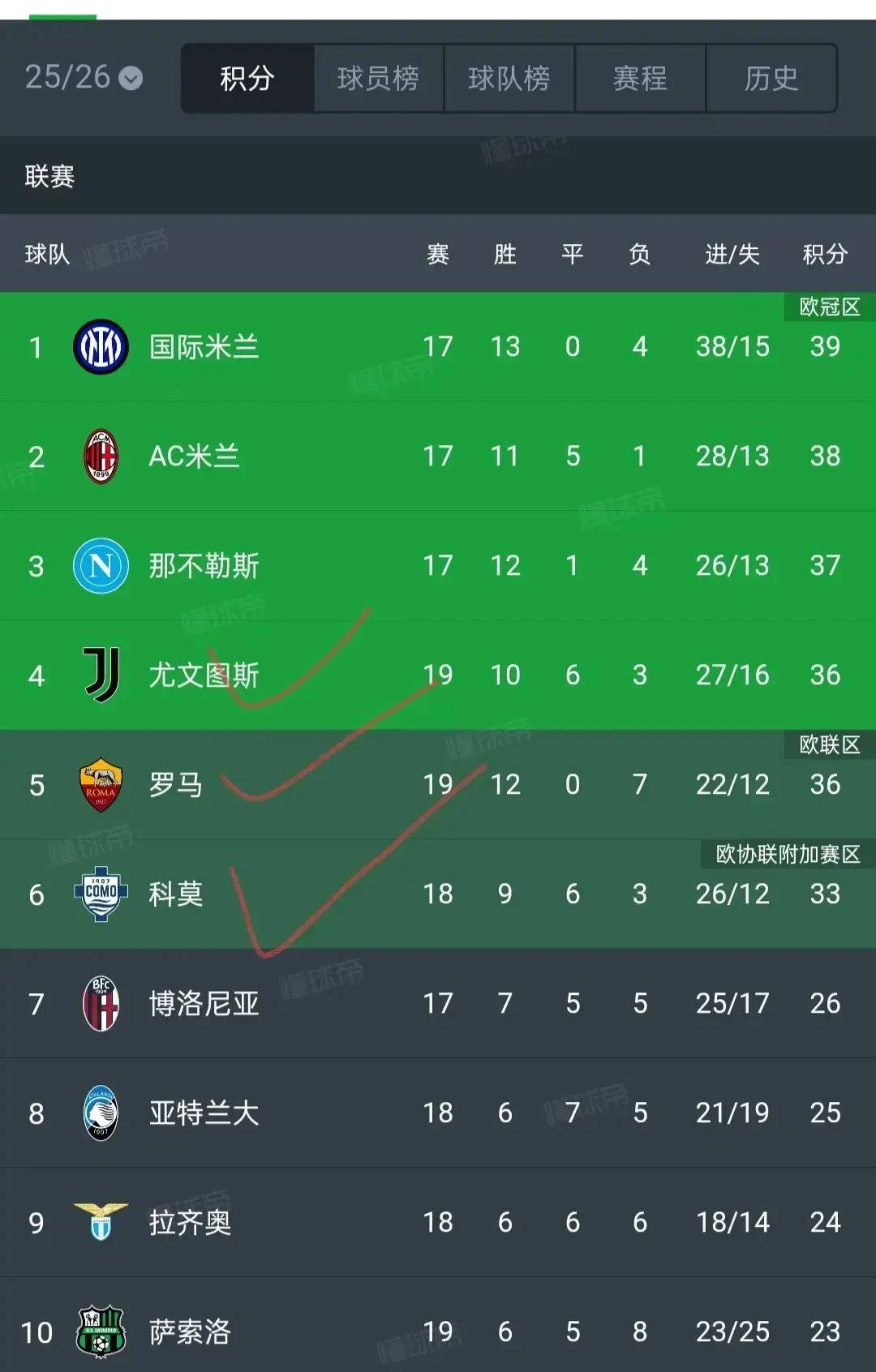 重磅！尤文图斯迎意甲关键赛赛前深圳男篮备战全明星赛，Ming连续七场比赛得分超过连败的简单介绍-友博体育